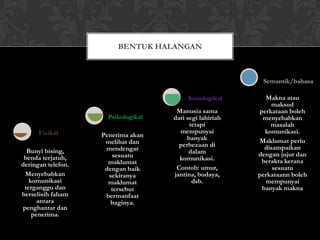 Kemahiran berunding | PPTX