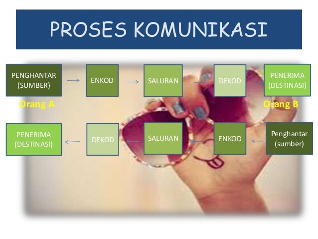 Proses Komunikasi