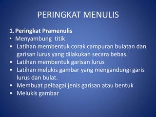 PERINGKAT MENULIS
1. Peringkat Pramenulis
• Menyambung titik
• Latihan membentuk corak campuran bulatan dan
   garisan lurus yang dilakukan secara bebas.
• Latihan membentuk garisan lurus
• Latihan melukis gambar yang mengandungi garis
   lurus dan bulat.
• Membuat pelbagai jenis garisan atau bentuk
• Melukis gambar
 