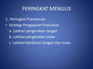 PERINGKAT MENULIS
1. Peringkat Pramenulis
• Strategi Pengajaran Pratulisan
  a. Latihan pergerakan tangan
  b. Latihan pergerakan mata
  c. Latihan kordinasi tangan dan mata
 