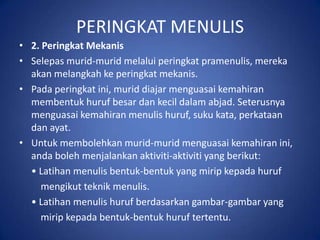 PERINGKAT MENULIS
• 2. Peringkat Mekanis
• Selepas murid-murid melalui peringkat pramenulis, mereka
  akan melangkah ke peringkat mekanis.
• Pada peringkat ini, murid diajar menguasai kemahiran
  membentuk huruf besar dan kecil dalam abjad. Seterusnya
  menguasai kemahiran menulis huruf, suku kata, perkataan
  dan ayat.
• Untuk membolehkan murid-murid menguasai kemahiran ini,
  anda boleh menjalankan aktiviti-aktiviti yang berikut:
  • Latihan menulis bentuk-bentuk yang mirip kepada huruf
     mengikut teknik menulis.
  • Latihan menulis huruf berdasarkan gambar-gambar yang
     mirip kepada bentuk-bentuk huruf tertentu.
 