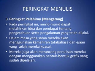 PERINGKAT MENULIS
3. Peringkat Pelahiran (Mengarang)
• Pada peringkat ini, murid-murid dapat
   melahirkan idea dan pendapat tentang
   pengetahuan serta pengalaman yang telah dilalui.
• Dalam masa yang sama mereka akan
   menggunakan kemahiran tatabahasa dan ejaan
   yang telah mereka kuasai.
• Mereka juga akan merancang penulisan mereka
   dengan menggunakan bentuk-bentuk grafik yang
   sudah dipelajari.
 