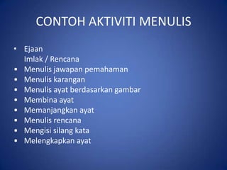 CONTOH AKTIVITI MENULIS
• Ejaan
  Imlak / Rencana
• Menulis jawapan pemahaman
• Menulis karangan
• Menulis ayat berdasarkan gambar
• Membina ayat
• Memanjangkan ayat
• Menulis rencana
• Mengisi silang kata
• Melengkapkan ayat
 