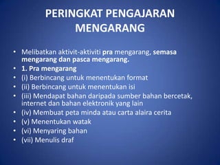 PERINGKAT PENGAJARAN
              MENGARANG
• Melibatkan aktivit-aktiviti pra mengarang, semasa
  mengarang dan pasca mengarang.
• 1. Pra mengarang
• (i) Berbincang untuk menentukan format
• (ii) Berbincang untuk menentukan isi
• (iii) Mendapat bahan daripada sumber bahan bercetak,
  internet dan bahan elektronik yang lain
• (iv) Membuat peta minda atau carta alaira cerita
• (v) Menentukan watak
• (vi) Menyaring bahan
• (vii) Menulis draf
 