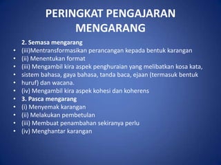 PERINGKAT PENGAJARAN
                 MENGARANG
    2. Semasa mengarang
•   (iii)Mentransformasikan perancangan kepada bentuk karangan
•   (ii) Menentukan format
•   (iii) Mengambil kira aspek penghuraian yang melibatkan kosa kata,
•   sistem bahasa, gaya bahasa, tanda baca, ejaan (termasuk bentuk
•   huruf) dan wacana.
•   (iv) Mengambil kira aspek kohesi dan koherens
•   3. Pasca mengarang
•   (i) Menyemak karangan
•   (ii) Melakukan pembetulan
•   (iii) Membuat penambahan sekiranya perlu
•   (iv) Menghantar karangan
 