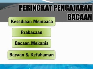 PERINGKAT PENGAJARAN
              BACAAN
 
