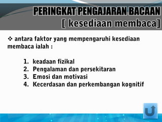 PERINGKAT PENGAJARAN BACAAN


 