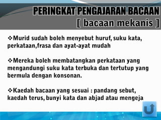 PERINGKAT PENGAJARAN BACAAN









 