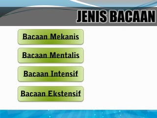 JENIS BACAAN
 