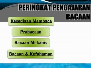 PERINGKAT PENGAJARAN
BACAAN
 