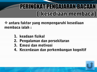 PERINGKAT PENGAJARAN BACAAN

 