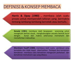 DEFINISI & KONSEP MEMBACA
Harris & Sipay (1980) , membaca ialah suatu
proses untuk memperoleh tafsiran yang bermakna
tentang lambang-lambang bercetak atau bertulis.
Kenedy (1981), membaca ialah keupayaan seseorang untuk
mengecam bentuk visual, menghubungkan sesuatu bentuk huruf
dengan bunyi dan makna seterusnya memahami dan
mentafsirkan maksudnya.
Marohaini Yusoff (1989), membaca ialah suatu perlakuan yang
kompleks dan tidak dapat diperhatikan. Terdapat dua komponen
kemahiran membaca iaitu kemahiran mengecam perkataan dan
kemahiran memahami apa yang dibaca.
 