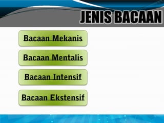 JENIS BACAAN
 