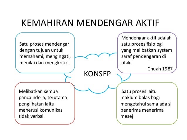 Kemahiran Mendengar By Mazura Sulaiman Issuu
