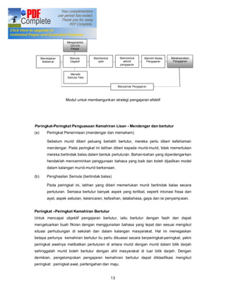 Kerangka Konsep


                     Menganalisis
                       Ciri-Ciri
                       Pelajar


      Menetapkan       Menulis      Membentuk         Membentuk       Memilih Media   Melaksanakan
       Matlamat        Objektif       ujian             aktiviti       Pengajaran      Pengajaran
                                                      pengajaran


                       Meneliti
                     Semula Teks


                                                     Menyemak Pengajaran



                    Modul untuk membangunkan strategi pengajaran efektif




Peringkat-Peringkat Penguasaan Kemahiran Lisan - Mendengar dan bertutur
(a)       Peringkat Penerimaan (mendengar dan memaham)

          Sebelum murid diberi peluang berlatih bertutur, mereka perlu diberi kefahaman
          mendengar. Pada peringkat ini latihan diberi kepada murid-murid, tidak memerlukan
          mereka bertindak balas dalam bentuk pertuturan. Bahan-bahan yang diperdengarkan
          hendaklah mencerminkan penggunaan bahasa yang baik dan boleh dijadikan model
          dalam kalangan murid-murid berkenaan.

(b)       Penghasilan Semula (bertindak balas)

          Pada peringkat ini, latihan yang diberi memerlukan murid bertindak balas secara
          pertuturan. Semasa bertutur banyak aspek yang terlibat, seperti intonasi frasa dan
          ayat, aspek sebutan, kelancaran, kefasihan, tatabahasa, gaya dan isi penyampaian.


Peringkat Peringkat Kemahiran Bertutur
Untuk mencapai objektif pengajaran bertutur, iaitu bertutur dengan fasih dan dapat
mengeluarkan buah fikiran dengan menggunakan bahasa yang tepat dan sesuai mengikut
situasi perhubungan di sekolah dan dalam kalangan masyarakat. Hal ini menegaskan
betapa perlunya kemahiran bertutur itu perlu dikuasai secara berperingkat-peringkat, yakni
peringkat awalnya melibatkan pertuturan di antara murid dengan murid dalam bilik darjah
sehinggalah murid boleh bertutur dengan ahli masyarakat di luar bilik darjah. Dengan
demikian, pengelompokan pengajaran kemahiran bertutur dapat diklasifikasi mengikut
peringkat: peringkat awal, pertengahan dan maju.


                                                13
 