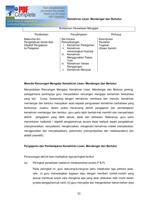 Penyediaan Rancangan Mengajar Kemahiran Lisan: Mendengar dan Bertutur:


                               Komponan Persediaan Mengajar

            Persediaan                  Penyampaian                      Penutup
Maklumat Am                      Set Induksi                    Kesimpulan
Pengetahuan Sedia Ada            Perkembangan                   Penilaian
Objektif Pengajaran                i. Kemahiran Peneguhan       Tugasan
Isi Pelajaran                     ii. Kemahiran                 Ulasan Kendiri
                                      menerangkan Ilustrasi
                                 iii. Kemahiran
                                      Menggunakan Papan
                                      Tulis
                                 iv. Kemahiran Variasi
                                      Rangsangan
                                  v. Kemahiran Menyoal




Menulis Ranca ngan Mengajar Kemahiran Lisan: Mendengar dan Bertutur

Menyediakan Rancangan Mengajar Kemahiran Lisan: Mendengar dan Bertutur penting,
sebagaimana pentingnya guru menyediakan rancangan mengajar kemahiran berbahasa
yang lain.      Cuma, berbanding dengan kemahiran membaca dan menulis, kemahiran
mendengar dan bertutur merupakan asas kepada penguasaan kemahiran berbahasa yang
berikutnya. Justeru, dalam usaha merancang aktiviti pengajaran dan pembelajaran
kemahiran mendengar dan bertutur, guru perlu lebih berhati-hati memilih dan menyediakan
aktiviti     pengajaran yang lebih sesuai, tepat dan berkesan. Maknanya, guru perlu
menentukan matlamat / objektif pengajarannya secara tepat meliputi aspek pengetahuan
(menyenaraikan, menyatakan, menghuraikan, mengenali) kemahiran intelek (menjelaskan,
menggunakan dan menyelesaikan), psikomotor (menyampaikan dan melaksanakan) dan
afektif (memilih).


Pengajaran dan Pembelajaran Kemahiran Lisan: Mendengar dan Bertutur


Perancangan aktiviti lisan melibatkan tiga peringkat berikut:

(a)        Peringkat persediaan (sebelum melaksanakan proses P & P)

           Pada peringkat ini, guru sekurang-kurangnya perlu melakukan tiga perkara asas,
           iaitu: (i) guru menerangkan tugasan atau dengan memberi contoh-contoh yang
           sesuai membuat tunjuk cara mengenai apa yang akan dilakukan oleh murid dalam
           proses pengajarannya nanti; (ii) guru menyedia dan mengedarkan bahan-bahan (kad



                                              33
 