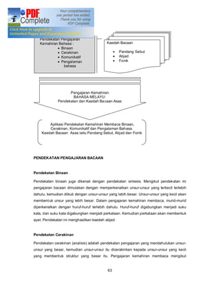 Kerangka konsep


   Pendekatan Pengajaran
   Kemahiran Bahasa :                     Kaedah Bacaan
            · Binaan
            · Cerakinan                         ·   Pandang Sebut
            · Komunikatif                       ·   Abjad
            · Pengalaman                        ·   Fonik
               bahasa




                    Pengajaran Kemahiran
                      BAHASA MELAYU:
              Pendekatan dan Kaedah Ba caan Asas




        Aplikasi Pendekatan Kemahiran Membaca Binaan,
        Cerakinan, Komunikatif dan Pengalaman Bahasa.
    Kaedah Bacaan Asas iaitu Pandang Sebut, Abjad dan Fonik




PENDEK ATAN PENGAJARAN BACAAN



Pendekatan Binaan

Pendekatan binaan juga dikenali dengan pendekatan sintesis. Mengikut pendekatan ini
pengajaran bacaan dimulakan dengan memperkenalkan unsur-unsur yang terkecil terlebih
dahulu, kemudian diikuti dengan unsur-unsur yang lebih besar. Unsur-unsur yang kecil akan
membent uk unsur yang lebih besar. Dalam pengajaran kemahiran membaca, murid-murid
diperkenalkan dengan huruf-huruf terlebih dahulu. Huruf-huruf digabungkan menjadi suku
kata, dan suku kata digabungkan menjadi perkataan. Kemudian perkataan akan membentuk
ayat. Pendekatan ini menghasilkan kaedah abjad.


Pendekatan Cerakinan

Pendekatan cerakinan (analisis) adalah pendekatan pengajaran yang mendahulukan unsur-
unsur yang besar, kemudian unsur-unsur itu dicerakinkan kepada unsur-unsur yang kecil
yang membentuk struktur yang besar itu. Pengajaran kemahiran membaca mengikut


                                           63
 