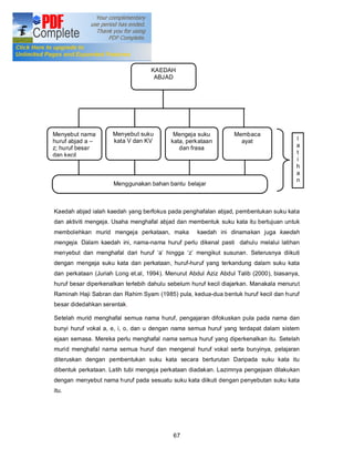 Kaedah Abjad


                                   KAEDAH
                                    ABJAD




Menyebut nama        Menyebut suku         Mengeja suku          Membaca
huruf abjad a        kata V dan KV        kata, perkataan          ayat                l
z; huruf besar                               dan frasa                                 a
dan kecil                                                                              t
                                                                                       i
                                                                                       h
                                                                                       a
                                                                                       n
                     Menggunakan bahan bantu belajar



Kaedah abjad ialah kaedah yang berfokus pada penghafalan abjad, pembentukan suku kata
dan aktiviti mengeja. Usaha menghafal abjad dan membentuk suku kata itu bertujuan untuk
membolehkan murid mengeja perkataan, maka          kaedah ini dinamakan juga kaedah
mengeja. Dalam kaedah ini, nama-nama huruf perlu dikenal pasti dahulu melalui latihan
menyebut dan menghafal dari huruf a hingga z mengikut susunan. Seterusnya diikuti
dengan mengeja suku kata dan perkataan, huruf-huruf yang terkandung dalam suku kata
dan perkataan (Juriah Long et.al, 1994). Menurut Abdul Aziz Abdul Talib (2000), biasanya,
huruf besar diperkenalkan terlebih dahulu sebelum huruf kecil diajarkan. Manakala menurut
Raminah Haji Sabran dan Rahim Syam (1985) pula, kedua-dua bentuk huruf kecil dan huruf
besar didedahkan serentak.

Setelah murid menghafal semua nama huruf, pengajaran difokuskan pula pada nama dan
bunyi huruf vokal a, e, i, o, dan u dengan nama semua huruf yang terdapat dalam sistem
ejaan semasa. Mereka perlu menghafal nama semua huruf yang diperkenalkan itu. Setelah
murid menghafal nama semua huruf dan mengenal huruf vokal serta bunyinya, pelajaran
diteruskan dengan pembentukan suku kata secara berturutan Daripada suku kata itu
dibentuk perkataan. Latih tubi mengeja perkataan diadakan. Lazimnya pengejaan dilakukan
dengan menyebut nama huruf pada sesuatu suku kata diikuti dengan penyebutan suku kata
itu.




                                           67
 