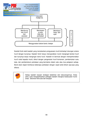 Kaedah Fonik


                               KAEDAH
                               FONETIK




          Membunyi              Membatan                Membaca
          kan huruf               g suku                frasa dan          l
             dan                 kata dan               ayat               a
           asosiasi             perkataan                                  t
           dengan                                                          i
                                                                           h
                                                                           a
                      Menggunakan bahan bantu belajar                      n




Kaedah fonik ialah kaedah yang menekankan penguasaan murid terhadap hubungan antara
huruf dengan bunyinya. Kaedah fonik hanya mensyaratkan murid mengingat bentuk huruf
dan bunyinya tanpa mengingat nama huruf. Kaedah ini bermula dengan memperkenalkan
huruf vokal kepada murid, diikuti dengan pengenalan huruf konsonan, pembentukan suku
kata, dan pembentuk an perkataan yang bermakna dalam satu atau dua pelajaran sahaja.
Murid akan dapat membaca beberapa perkataan dengan cepat serta faham apa-apa yang
dibaca.



               Setiap kaedah bacaan terdapat kelebihan dan kekurangannya. Anda
               perlu cuba mengaplikasikan pelbagai kaedah mengikut kesesuaian murid
               anda . Selamat mencuba dan berjaya!




                                            68
 