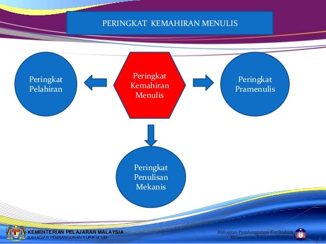 Kemahiran menulis