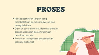 PROSES
Proses pemikiran terpilih yang
membolehkan penulis menyusun dan
mengolah idea
Disusun secara hierarki. Bermula dengan
prapenulisan dan berakhir dengan
penulisan semula.
Penulisan ialah proses berpandukan
sesuatu matlamat.
 