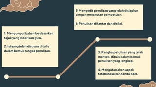 1. Mengumpul bahan berdasarkan
tajuk yang diberikan guru.
2. Isi yang telah disusun, ditulis
dalam bentuk rangka penulisan.
Lorem ipsum dolor sit
amet, consectetur
adipiscing elit, sed do
eiusmod
3. Rangka penulisan yang telah
mantap, ditulis dalam bentuk
penulisan yang lengkap.
4. Mengutamakan aspek
tatabahasa dan tanda baca.
5. Mengedit penulisan yang telah disiapkan
dengan melakukan pembetulan.
6. Penulisan dihantar dan dinilai.
 