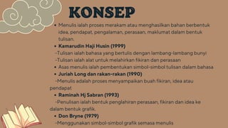KONSEP
Menulis ialah proses merakam atau menghasilkan bahan berbentuk
idea, pendapat, pengalaman, perasaan, maklumat dalam bentuk
tulisan.
Kamarudin Haji Husin (1999)
Asas menulis ialah pembentukan simbol-simbol tulisan dalam bahasa
Juriah Long dan rakan-rakan (1990)
Raminah Hj Sabran (1993)
Don Bryne (1979)
-Tulisan ialah bahasa yang bertulis dengan lambang-lambang bunyi
-Tulisan ialah alat untuk melahirkan fikiran dan perasaan
-Menulis adalah proses menyampaikan buah fikiran, idea atau
pendapat
-Penulisan ialah bentuk penglahiran perasaan, fikiran dan idea ke
dalam bentuk grafik.
-Menggunakan simbol-simbol grafik semasa menulis
 