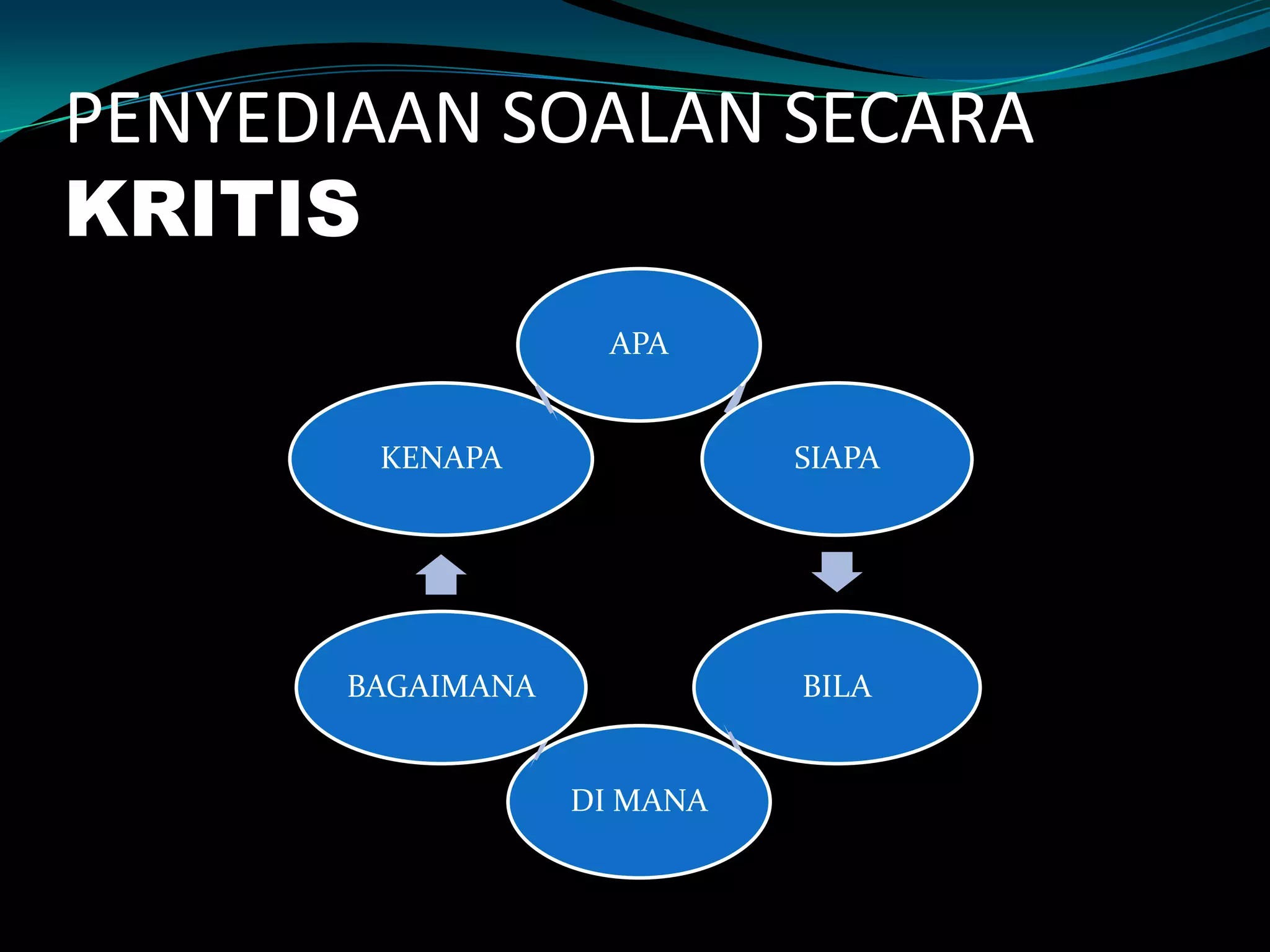 PENYEDIAAN SOALAN SECARA
KRITIS
APA
SIAPA
BILA
DI MANA
BAGAIMANA
KENAPA
 