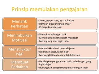Prinsip memulakan pengajaran
              • Suara, pergerakan, isyarat badan
  Menarik     • Bantuan alat pandang dengar
 Perhatian    • Pelbagaikan interaksi

              • Wujudkan hubungan baik
Menimbulkan   • Menunjukkan keghairahan mengajar
 Motivasi     • Merangsang sifat ingin tahu

              • Menunjukkan hasil pembelajaran
Menstruktur   • Ringkasan keseluruhan P&P
   P&P        • Mencungkil idea tentang tajuk/konsep

 Membuat      • Bandingkan pengetahuan sedia ada dengan yang
                ingin diajar
 Perkaitan    • Hubung kait pengalaman pelajar dengan topik
 