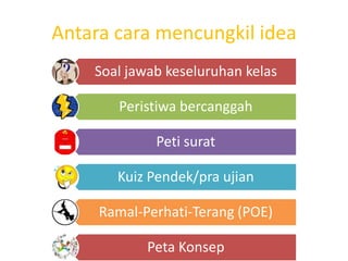 Antara cara mencungkil idea
    Soal jawab keseluruhan kelas

        Peristiwa bercanggah

             Peti surat

       Kuiz Pendek/pra ujian

     Ramal-Perhati-Terang (POE)

            Peta Konsep
 