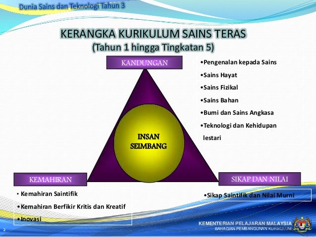 Kemahiran proses sains