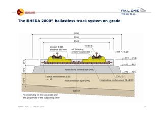Riyadh / KSA | May 6th, 2014 14
The RHEDA 2000® ballastless track system on grade
 