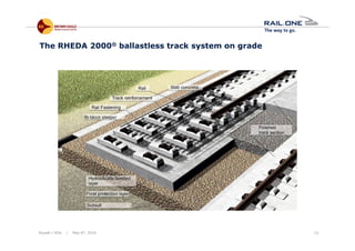 Riyadh / KSA | May 6th, 2014 15
The RHEDA 2000® ballastless track system on grade
 
