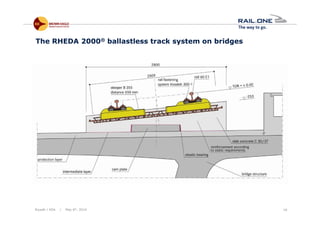 Riyadh / KSA | May 6th, 2014 16
The RHEDA 2000® ballastless track system on bridges
 