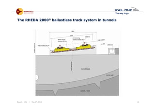 Riyadh / KSA | May 6th, 2014 19
The RHEDA 2000® ballastless track system in tunnels
 