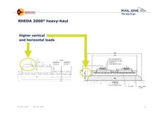 Riyadh / KSA | May 6th, 2014 21
Higher vertical
and horizontal loads
RHEDA 2000® heavy-haul
 