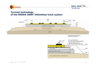 Riyadh / KSA | May 6th, 2014 22
Turnout technology
of the RHEDA 2000® ballastless track system
 