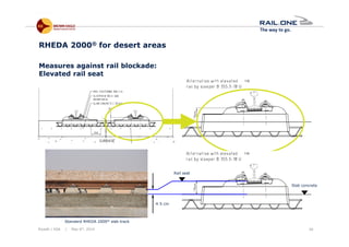 Riyadh / KSA | May 6th, 2014 26
Measures against rail blockade:
Elevated rail seat
RHEDA 2000® for desert areas
4-5 cm
Standard RHEDA 2000® slab track
Rail seat
Slab concrete
 