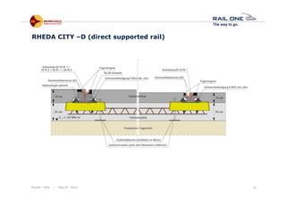 Riyadh / KSA | May 6th, 2014 31
RHEDA CITY –D (direct supported rail)
 