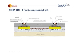 Riyadh / KSA | May 6th, 2014 32
RHEDA CITY –C (continues supported rail)
 