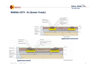 Riyadh / KSA | May 6th, 2014 33
RHEDA CITY –G (Green Track)
Application Karlsruhe
Application Berlin
 