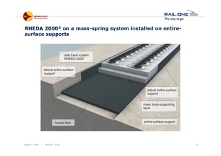 Riyadh / KSA | May 6th, 2014 37
RHEDA 2000® on a mass-spring system installed on entire-
surface supports
 