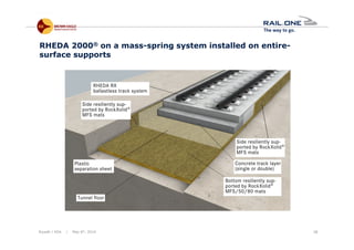Riyadh / KSA | May 6th, 2014 38
RHEDA 2000® on a mass-spring system installed on entire-
surface supports
 