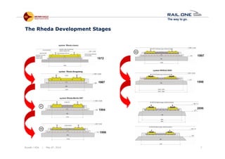 Riyadh / KSA | May 6th, 2014 7
The Rheda Development Stages
 