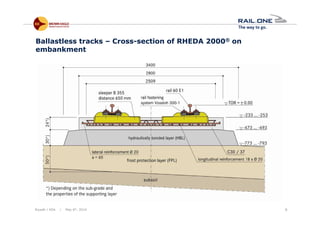 Riyadh / KSA | May 6th, 2014 8
Ballastless tracks – Cross-section of RHEDA 2000® on
embankment
 