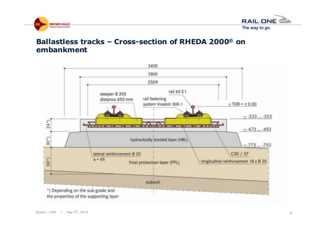 Kemal gezmis rail one