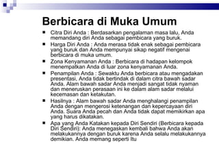 Berbicara di Muka Umum Citra Diri Anda : Berdasarkan pengalaman masa lalu, Anda memandang diri Anda sebagai pembicara yang buruk. Harga Diri Anda : Anda merasa tidak enak sebagai pembicara yang buruk dan Anda mempunyai sikap negatif mengenai berbicara di muka umum. Zona Kenyamanan Anda : Berbicara di hadapan kelompok menempatkan Anda di luar zona kenyamanan Anda. Penampilan Anda : Sewaktu Anda berbicara atau mengadakan presentasi, Anda tidak bertindak di dalam citra bawah sadar Anda. Alam bawah sadar Anda menjadi sangat tidak nyaman dan meneruskan perasaan ini ke dalam alam sadar melalui kecemasan dan ketakutan. Hasilnya : Alam bawah sadar Anda menghalangi penampilan Anda dengan mengerosi ketenangan dan kepercayaan diri Anda. Suara Anda pecah dan Anda tidak dapat memikirkan apa yang harus dikatakan. Apa yang Anda Katakan kepada Diri Sendiri (Berbicara kepada Diri Sendiri): Anda menegaskan kembali bahwa Anda akan melakukannya dengan buruk karena Anda selalu melakukannya demikian. Anda memang seperti Itu 