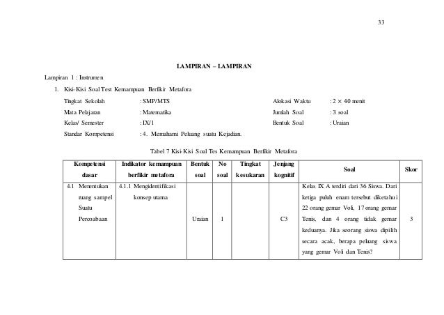 Evaluasi Pembelajaran Matematika Kemampuan Berpikir Metafora