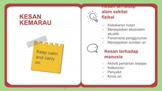 KESAN
KEMARAU
Kesan terhadap
alam sekitar
fizikal
• Kebakaran hutan
• Menjejaskan ekosistem
akuatik
• Fenomena penggurunan
• Menjejaskan sumber air
Kesan terhadap
manusia
• Aktiviti pertanian terjejas
• Kebuluran.
• Penyakit
• Krisis air.
 
