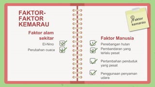 FAKTOR-
FAKTOR
KEMARAU
1
1
Faktor alam
sekitar
El-Nino
Faktor Manusia
Penebangan hutan
Perubahan cuaca Pembandaran yang
terlalu pesat
Pertambahan penduduk
yang pesat
Penggunaan penyaman
udara
2 2
 